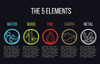 5 elements of nature circle line icon sign. Water, Wood, Fire, Earth, Metal. on dark background.