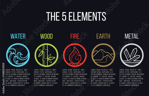 Fotografía 5 elements of nature circle line icon sign