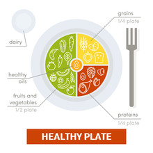 Healthy Plate Concept