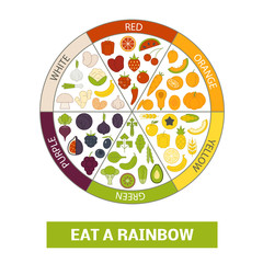 Wall Mural - Eat a rainbow