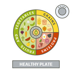 Wall Mural - Healthy plate concept