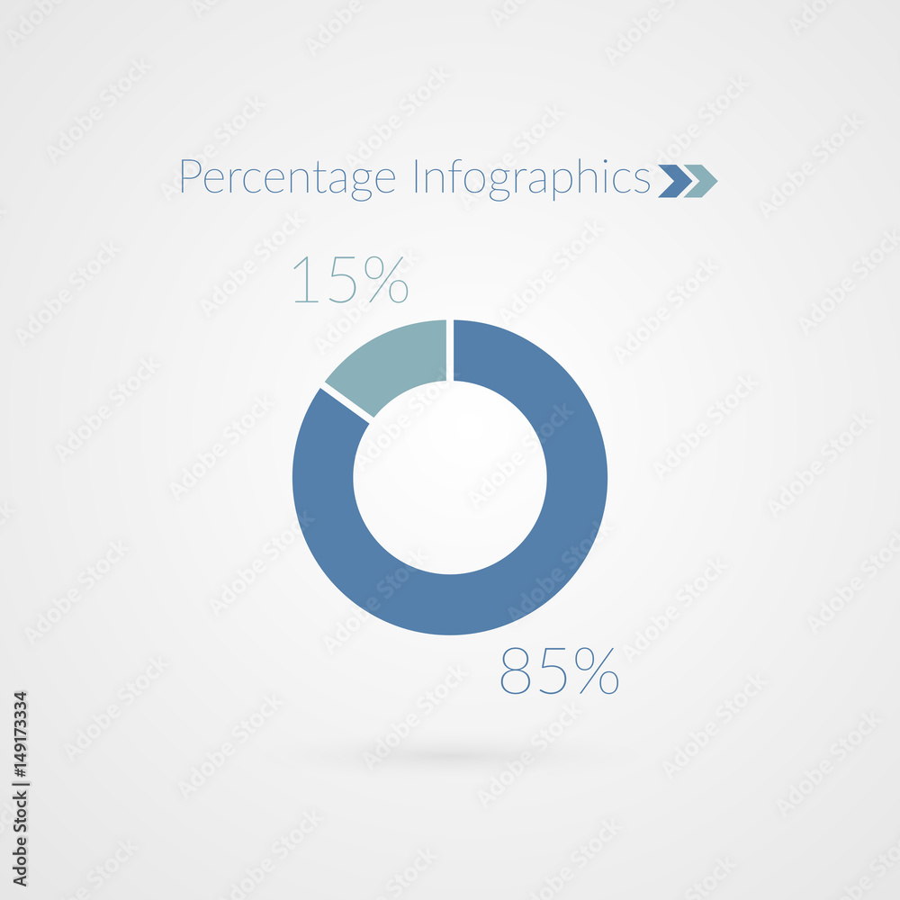 15 Percent Pie Chart
