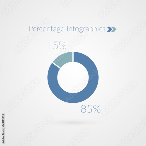 85 Pie Chart