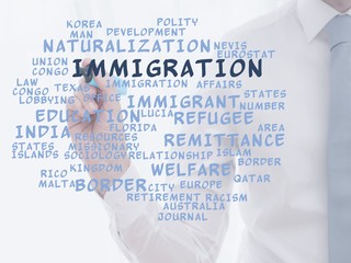 Poster - Immigration