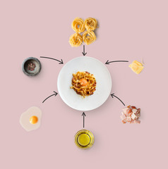 Wall Mural - Cooking ingredients for italian food, carbonara, isolated on yellow background