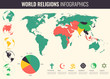 World religions infographic with world map, charts and other elements. Vector