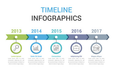 Timeline