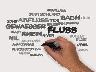 Canvas Print - Fluss