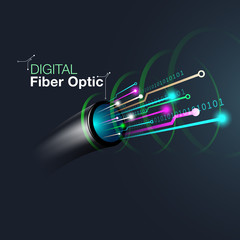 fiber optic digital