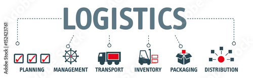 Cuadros en Lienzo Banner logistics concept english keywords