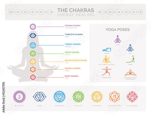 Obraz na plátně Chakras and energy healing