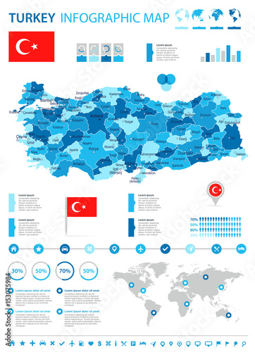 Obraz na płótnie Turkey - map and flag – infographic illustration