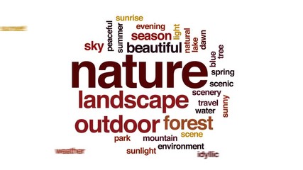 Wall Mural - Nature animated word cloud, text design animation.