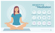 Meditation health benefits infographic