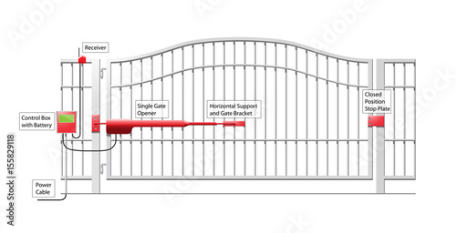 Automatic Gate System - Automatic Gate Opener Schematic Diagram - Buy