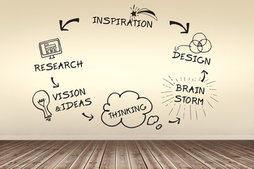 Poster - Composite image of composite image of brain storming cycle