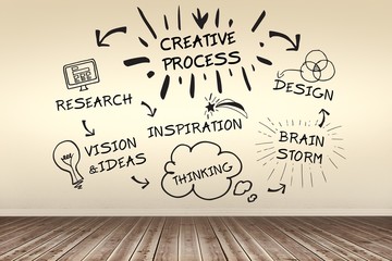 Poster - Composite image of composite image of creative process