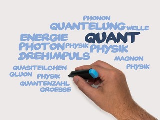 Wall Mural - Quant