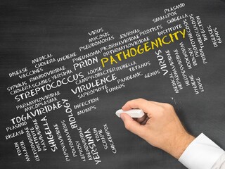 Canvas Print - Pathogenicity