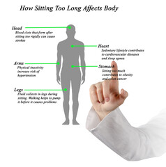 Sticker - How Sitting Too Long Affects Body.