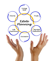 Sticker - Estate Planning