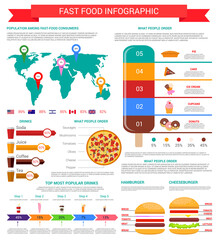 Poster - Fast food infographic with burger, drink, dessert
