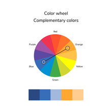 Vector Illustration Of Color Circle, Complementary Color