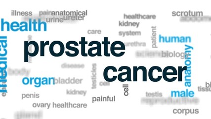 Poster - Prostate cancer animated word cloud, text design animation.