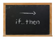 If Then logic statement written in white chalk on a black chalkboard isolated on white