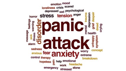 Wall Mural - Panic attack animated word cloud, text design animation.