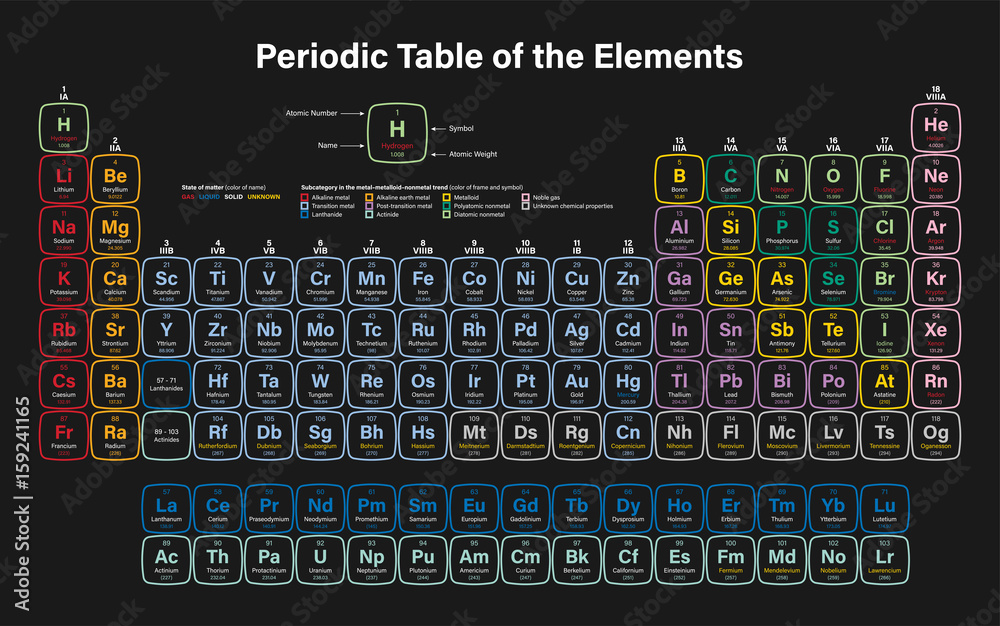 Element 1000 Periodic Table of the Elements Vector Illustration - shows atomic ...