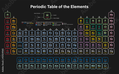 Fotografía Periodic Table of the Elements Vector Illustration - shows atomic number, symbol