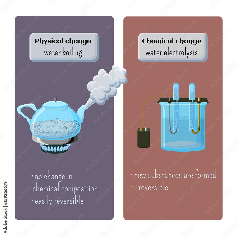 Physical and chemical changes - water boiling and water 