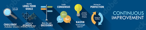 Fotomural CONTINUOUS IMPROVEMENT Vector Concept Icons Banner