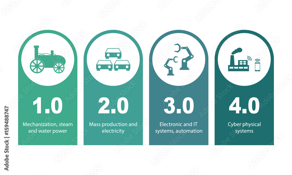 Industry 4.0 and 4th industrial revolution illustration Stock Vector ...