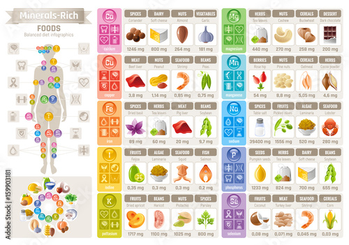 Phosphorus Rich Foods Chart