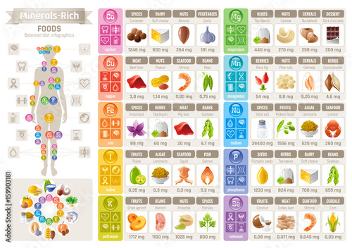 Nuts Iron Chart