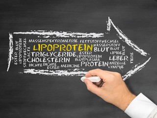 Poster - Lipoprotein