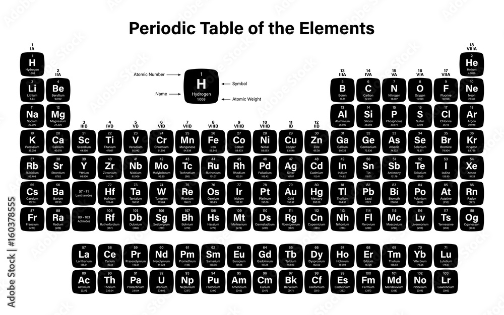Element 144 Periodic Table of the Elements Vector Illustration including 2016 the ...