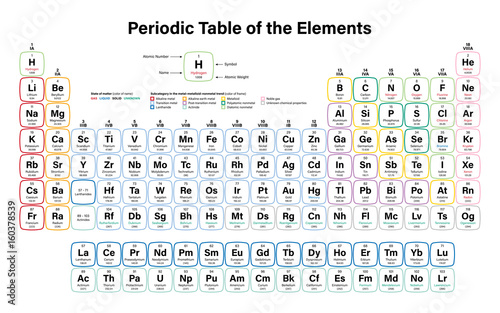 Fotomural Periodic Table of the Elements Vector Illustration including 2016 the four new e