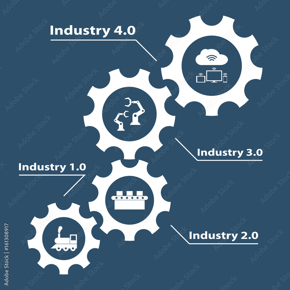 Industry 4.0 and 4th industrial revolution illustration Stock Vector ...