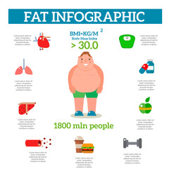 Wall Mural - Lose weight by jogging infographic elements and health care concept flat vector illustration