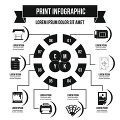 Poster - Print process infographic concept, simple style