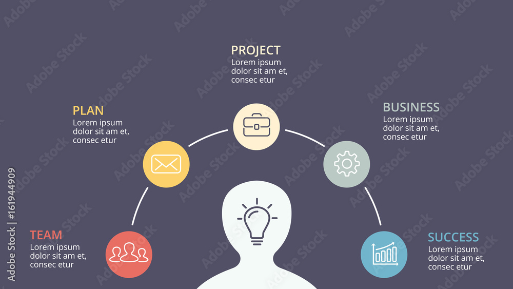 Nice Head Flowchart Vector brain infographic. Template for human head diagram, knowledge ...