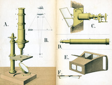 Microscope 1882. Date: 1882