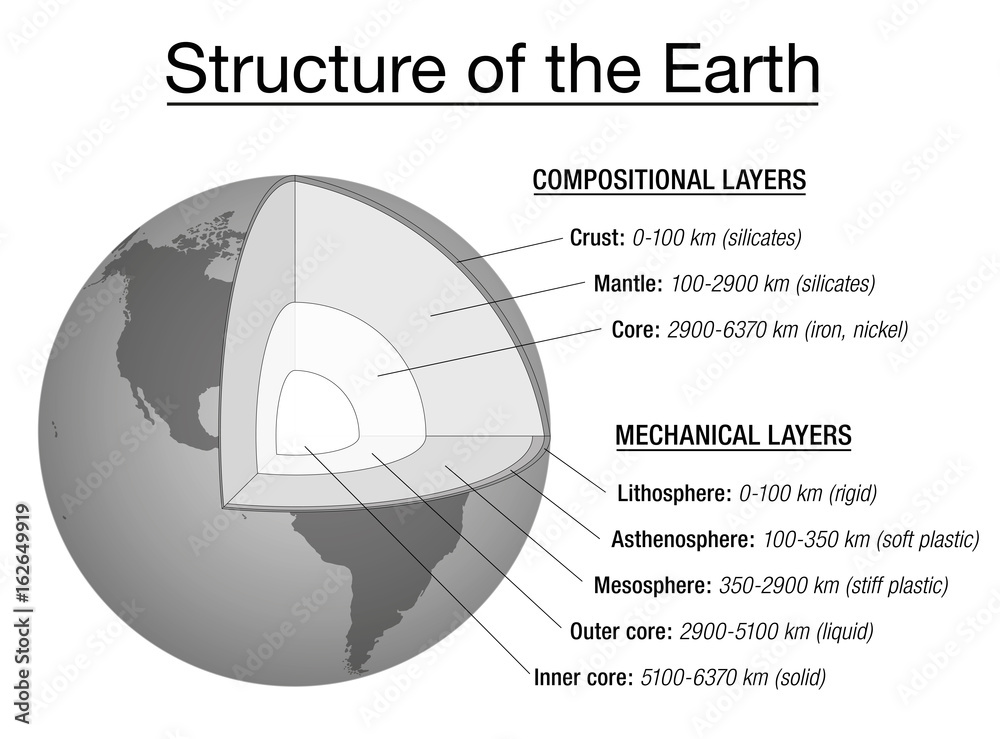 Structure of the earth explanation chart - cross section and layers of ...