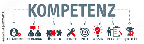 Cuadros en Lienzo Banner Kompetenz Konzept mit Piktogrammen