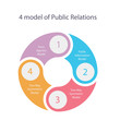 public relations model theory of four press asymmetric and PR vector