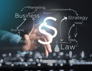 Poster - justice and law symbol displayed on a futuristic interface with business terms - technology and insp
