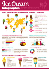 Poster - Ice cream cone, sundae dessert infographic design
